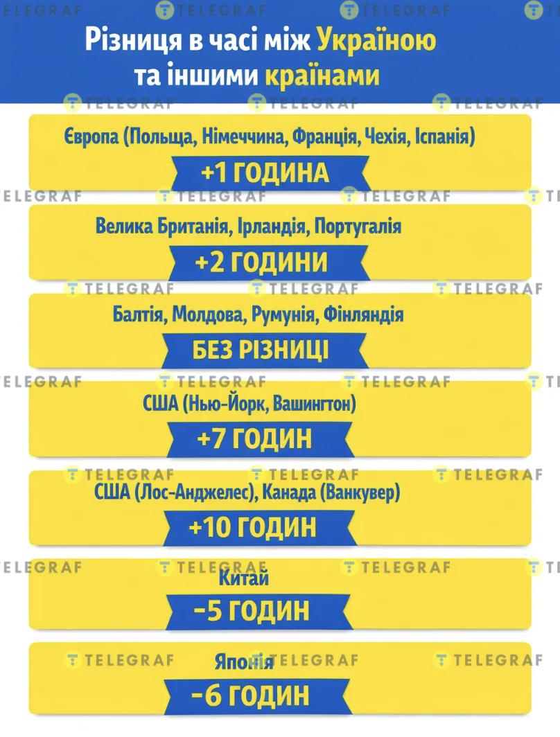 https://telegraf.com.ua/static/storage/thumbs/1400-*/e/98/7d5ca398-f3b1bebc1f6add84de3ba72fcc8ba98e.webp?v=1068_1