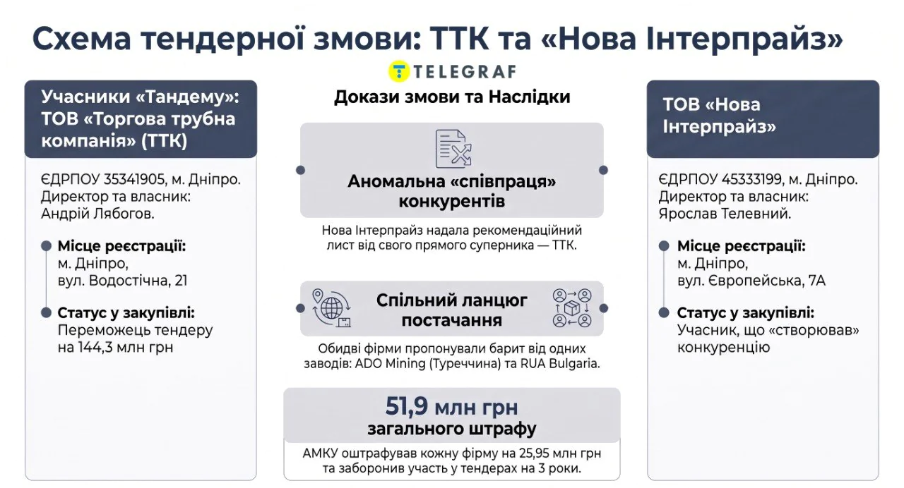 Нова Интерпрайз