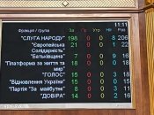 Рада отменила выводы ГАСУ, которые требовали от оборонных предприятий вернуть 2,5 млрд грн