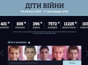 Поки вирвати з лап рашистів вдалось лише 103 дитини