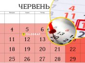 19 и 20 июня 2025 украинцев ждет магнитная буря