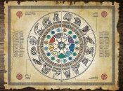 Гороскоп на 2022 год по славянскому гороскопу