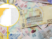 Яку зарплату одержують у держорганах