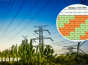 Отключения света