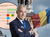 Келін Джорждеску