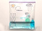 Круговорот воды в природе: эксперимент для детей