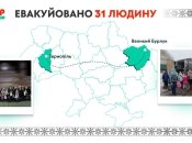 PIN-UP Foundation евакуював з Харківщини три дитячі будинки