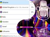 Оновлені дані таблиці букмекерських ставок на Євробачення 2024