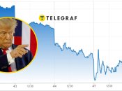 Фондовые рынки США