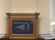 Результаты голосования