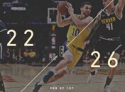 Михайлюк с Лейкерс обыграл Денвер (Видео)