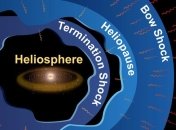 Достиг ли "Вояджер" межзвездного пространства?