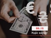 Курс валют на среду