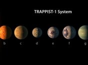 Стало известно, когда ученые NASA смогут обнаружить жизни на открытых планетах