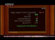 Украина серьезно готовится к обострению: что ждет призывников и резервистов
