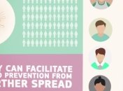 У Європі створили додаток, що допоможе уникати контактів з хворими на COVID-19