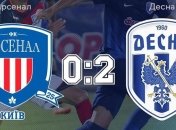 Десна убедительно обыграла Арсенал-Киев в матче УПЛ