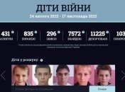 Пока вырвать из лап рашистов удалось только 103 ребенка