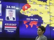 ЦИК официально объявила результаты выборов за границей