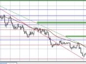 "Укрбиржу" предупредили о недопустимости приостановки торгов