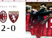 Милан без проблем переиграл предпоследнюю команду Серии А (видео)