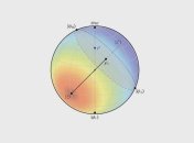 Геометрия помогла определить степень квантовой запутанности