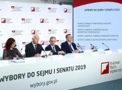 Выборы в Польше: правящая партия не получила монобольшинство в Сенате