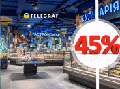 Скидки в "Сельпо"