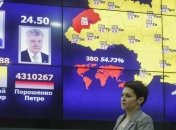 Второй тур выборов: киберполиция не зафиксировала атак на ЦИК