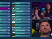 Евровидение 2016: Кому украинцы отдали 12 баллов