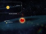 У звезды Тигарден обнаружены две экзопланеты, на которых может быть жизнь