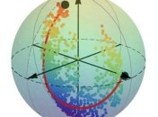 Ученые впервые подсмотрели за котом Шредингера