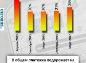 С 1 сентября тарифы на электроэнергию вновь повысятся 