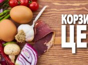 Какая стоимость продуктов по состоянию на 25 февраля 2020 года
