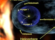 Определена структура окружающего Солнечную систему пузыря