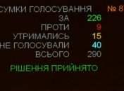 Сезонне переведення годинників в Україні: що вирішила Рада