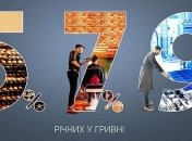 В Украине упростили получение "доступных кредитов"