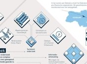 Прокуратура Нидерландов разместила изображение Украины без Крыма