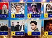 Как голосовать на Нацотборе Евровидения-2020: подробные инструкции