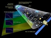 Модель появления Вселенной без Большого взрыва