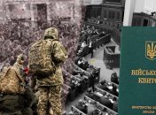 Мобілізація