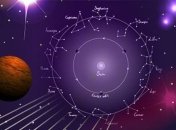 Гороскоп для всех знаков Зодиака на 25 июля 2020 года