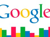 Google все больше использует "зеленые" технологии