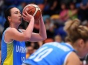 Расписание матчей сборной Украины на женском Евробаскете-2019