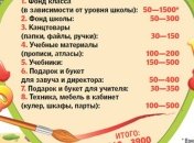 Почем "бесплатное" образование в Украине