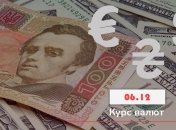 Курс валют від Нацбанку