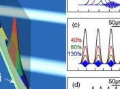 Медленный свет поможет создать революционные технологии