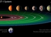 Астрономы рассказали о появлении семи планет системы TRAPPIST-1
