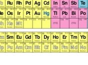 Ученые синтезируют новые элементы таблицы Менделеева