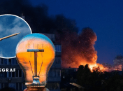 Атака России по Украине